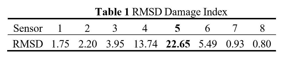 Result Graphics A